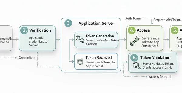 Authentication Tokens: Your Digital VIP Pass 🎫