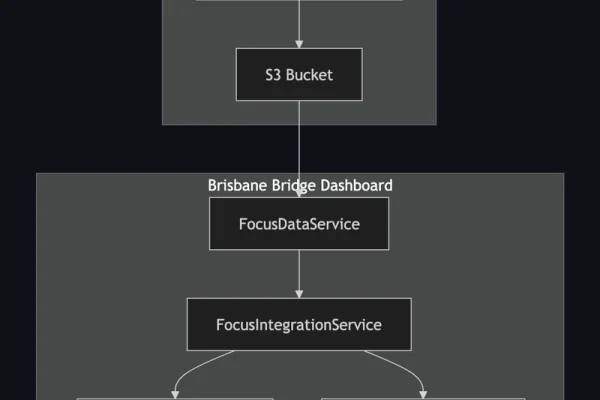 Using drones for FinOps with AWS Agentic AI – Part 2
