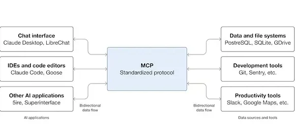 10 best MCP servers to take your Chatgpt experience to next level