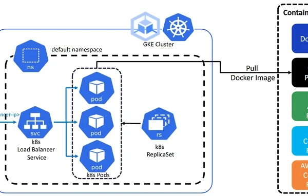 Part-86: 🚀Deploy ReplicaSets and Practice High Availability & Scalability in Google Kubernetes Engine (GCP)
