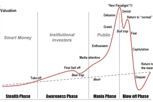 Introduction to Recession – Open Forem