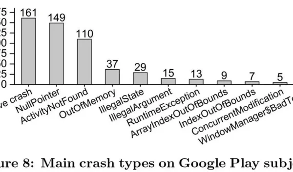 Solving the Billion-Dollar Mistake: Modern Java Null Safety with JSpecify and NullAway